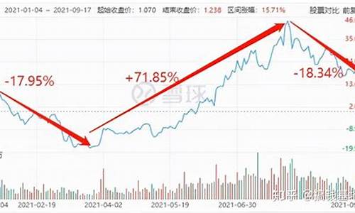 半导体行情走势(半导体行情走势分析)_https://www.taocizhiliang.com_设计报价_第1张