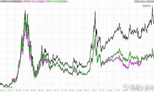 510880红利指数值得定投吗(510880红利指数怎么样)_效果图_第1张_装修网 510880红利指数值得定投吗(510880红利指数怎么样)_https://www.taocizhiliang.com_效果图_第1张