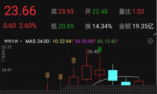 热点股票推荐(买什么股票最安全挣钱)_装修流程_第1张_装修网 热点股票推荐(买什么股票最安全挣钱)_https://www.taocizhiliang.com_装修流程_第1张