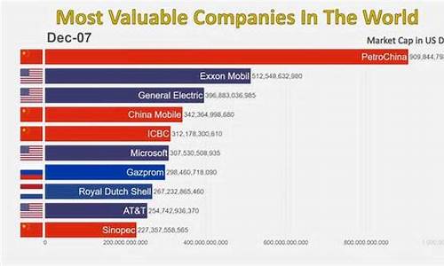 世界估值前十名的公司排名(全球股市估值排名)_装修公司_第1张_装修网 世界估值前十名的公司排名(全球股市估值排名)_https://www.taocizhiliang.com_装修公司_第1张