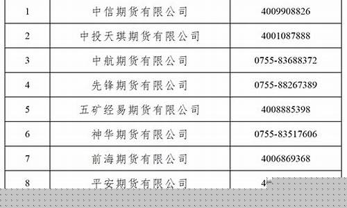 期货投诉电话(期货交易所投诉电话)_https://www.taocizhiliang.com_效果图_第1张