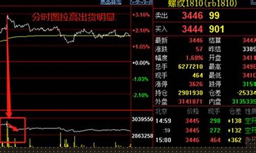 期货定向投资(期货定方向)_装修公司_第1张_装修网 期货定向投资(期货定方向)_https://www.taocizhiliang.com_装修公司_第1张