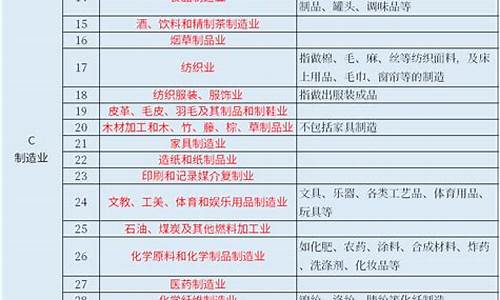 2023最新行业有哪些发展趋势(2023年以后什么行业)_装修公司_第1张_装修网 2023最新行业有哪些发展趋势(2023年以后什么行业)_https://www.taocizhiliang.com_装修公司_第1张