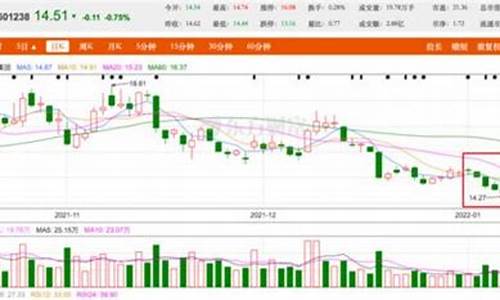 广汽股票还能涨吗(山西汾酒股票还能涨吗)_设计报价_第1张_装修网 广汽股票还能涨吗(山西汾酒股票还能涨吗)_https://www.taocizhiliang.com_设计报价_第1张