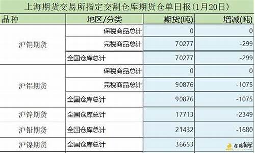 期货留单(期货单子)_https://www.taocizhiliang.com_设计报价_第1张