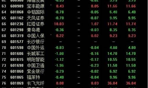 次新股票一览表2020年(次新股票一览表2020年)_https://www.taocizhiliang.com_设计报价_第1张