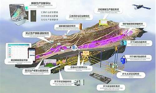 矿业发展现状与前景(矿业发展会带动的相关产业)_https://www.taocizhiliang.com_装修公司_第1张