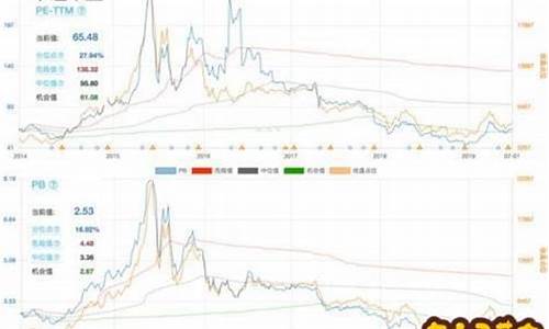 船舶板块有哪些基金股票(船舶板块股票有哪些)_https://www.taocizhiliang.com_效果图_第1张