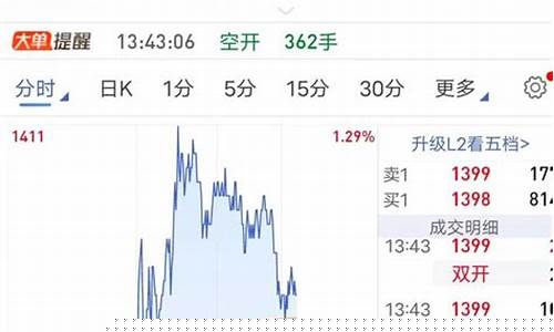 买期货主连(期货做主连好还是主力合约好)_装修流程_第1张_装修网 买期货主连(期货做主连好还是主力合约好)_https://www.taocizhiliang.com_装修流程_第1张