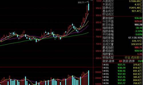 煤炭股票还能涨吗2023(煤炭股票最近行情走势)_https://www.taocizhiliang.com_装修流程_第1张