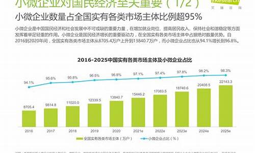 我国中小企业名单(中小企业有哪些公司)_https://www.taocizhiliang.com_装修流程_第1张