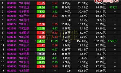 a股名称列表(a股股票代码一览)_效果图_第1张_装修网 a股名称列表(a股股票代码一览)_https://www.taocizhiliang.com_效果图_第1张