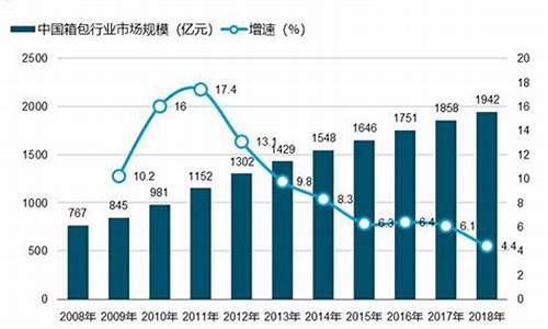 中国箱包行业现状与发展趋势(箱包行业市场现状)_https://www.taocizhiliang.com_装修公司_第1张