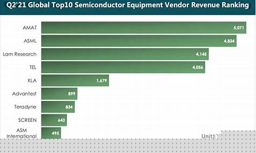 全球十大半导体设备公司(全球十大半导体设备厂商)_https://www.taocizhiliang.com_设计报价_第1张