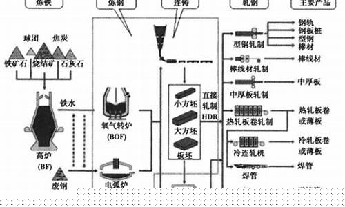 csf期货_https://www.taocizhiliang.com_效果图_第1张