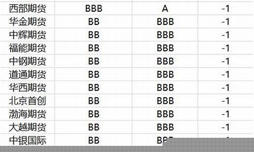 a类期货公司吗(a类期货公司有哪些)_https://www.taocizhiliang.com_装修流程_第1张