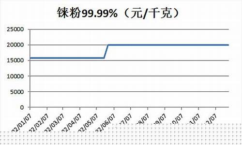 小金属铼相关股票(小金属概念股龙头股票)_https://www.taocizhiliang.com_装修流程_第1张