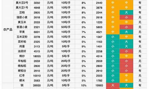 ng期货品种(期货各品种代码简写表)_https://www.taocizhiliang.com_效果图_第1张