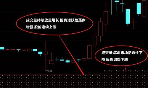股市成交量怎么看(股市成交量怎么看是买入还是卖出)_https://www.taocizhiliang.com_设计报价_第1张