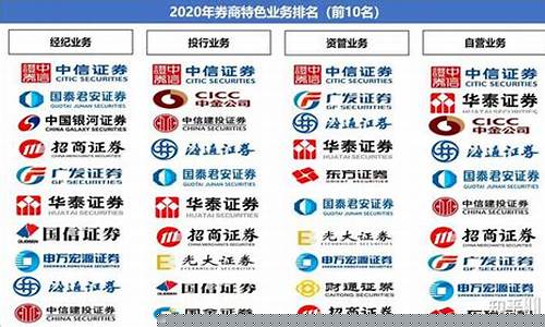 前十大证券公司排名一览表(排前十名的证券公司)_https://www.taocizhiliang.com_装修公司_第1张