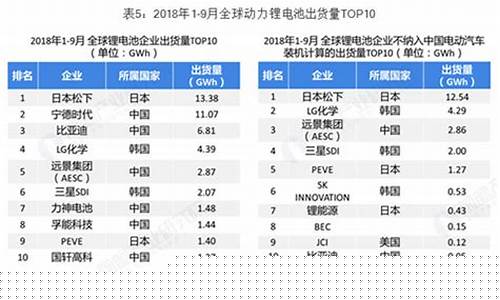 全球锂电池排行榜(全球锂电池排行榜)_https://www.taocizhiliang.com_装修流程_第1张