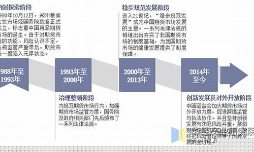 期货人物历程(期货创奇人物)_https://www.taocizhiliang.com_装修公司_第1张