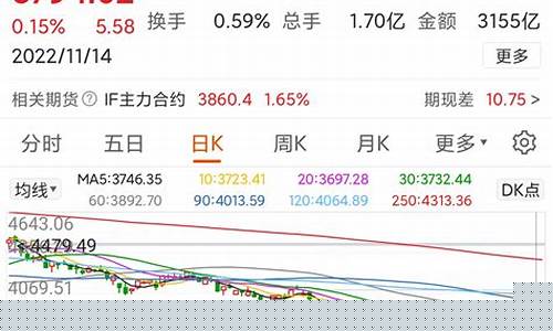 周一期货(周一期货预测)_https://www.taocizhiliang.com_装修流程_第1张