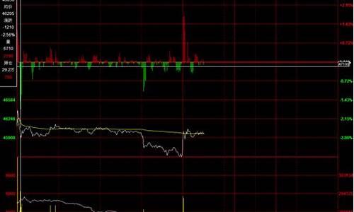 指期货分时图(期货分时图最好的总结)_https://www.taocizhiliang.com_设计报价_第1张