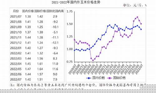 玉米期货市场行情分析最新消息(国内玉米行情分析2023年4月份最新消息)_https://www.taocizhiliang.com_装修流程_第1张
