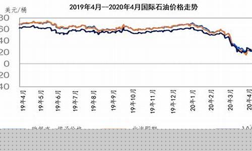 美元原油期货市场行情走势(美元原油期货市场行情走势分析)_https://www.taocizhiliang.com_效果图_第1张