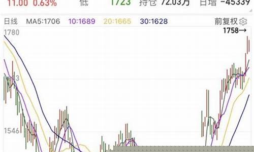 期货概念股最新行情(期货 概念)_https://www.taocizhiliang.com_设计报价_第1张