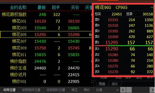 期货软件5档行情(期货5档行情有用吗)_https://www.taocizhiliang.com_效果图_第1张