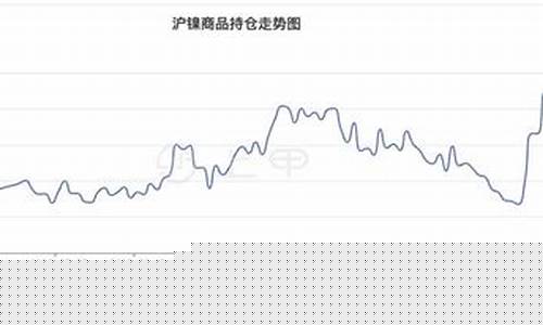 沪镍期货最新实时行情走势图(沪镍期货行情最新金投网)_https://www.taocizhiliang.com_装修公司_第1张