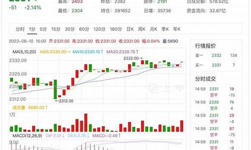 纯碱期货走势行情预测最新(纯碱期货最新实时行情)_https://www.taocizhiliang.com_设计报价_第1张