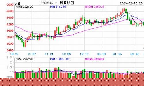水泥期货价格实时行情预测(水泥期货价格实时行情预测最新)_https://www.taocizhiliang.com_效果图_第1张