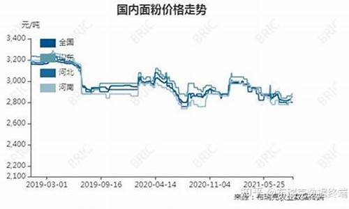 国内面粉期货行情走势(国内面粉期货行情走势最新)_https://www.taocizhiliang.com_装修公司_第1张