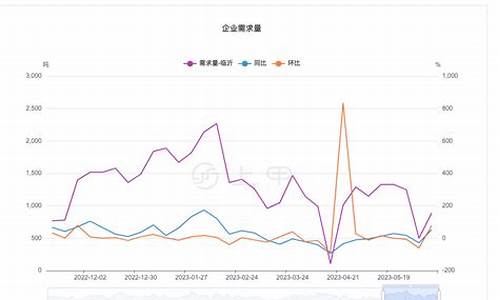 最新尿素期货预测价格行情(最新尿素期货预测价格行情分析)_https://www.taocizhiliang.com_设计报价_第1张