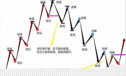 期货研究行情的思路(期货行业研究)_https://www.taocizhiliang.com_设计报价_第1张