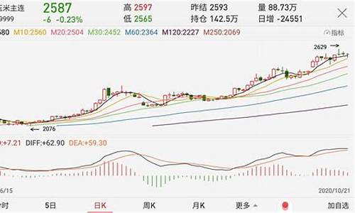 玉米期货上午价格行情(玉米期货时间表)_https://www.taocizhiliang.com_设计报价_第1张