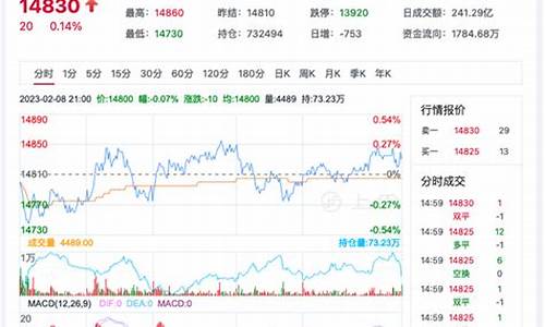 美国二号棉花期货行情最新(美国二号棉花期货实时行情)_https://www.taocizhiliang.com_装修流程_第1张
