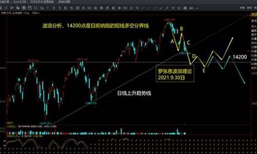 美国商品期货指数实时行情走势图(美股期货指数实时行情)_效果图_第1张_装修网 美国商品期货指数实时行情走势图(美股期货指数实时行情)_https://www.taocizhiliang.com_效果图_第1张