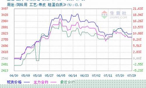 期货菜粕行情走势图(菜粕期货2021合约走势)_https://www.taocizhiliang.com_设计报价_第1张