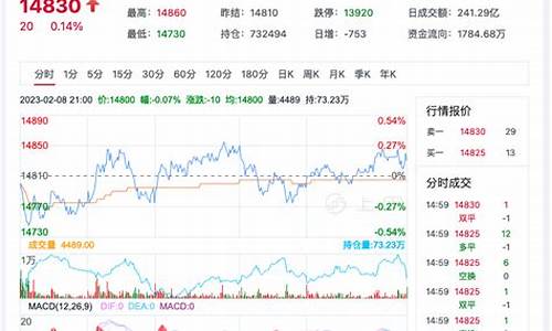 棉花价格期货最新行情走势图(棉花期货价格行情今日)_https://www.taocizhiliang.com_装修公司_第1张