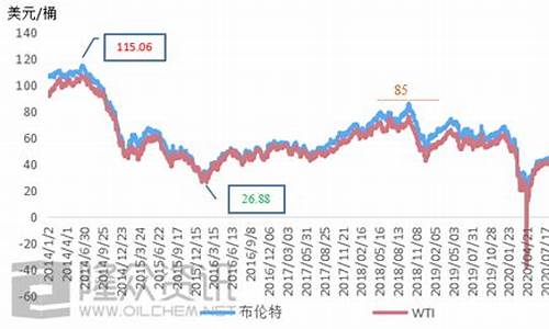 中东燃油期货行情(中东石油期货)_https://www.taocizhiliang.com_装修流程_第1张