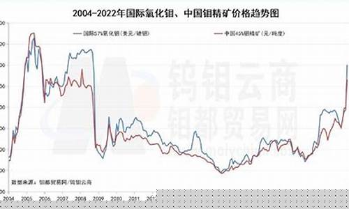 伦敦钼铁期货实时行情(伦敦钼铁期货实时行情走势图)_https://www.taocizhiliang.com_装修公司_第1张
