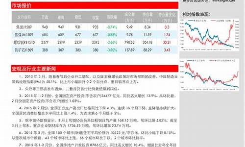 焦煤期货行情暴跌原因(焦煤期货大跌原因)_https://www.taocizhiliang.com_装修流程_第1张