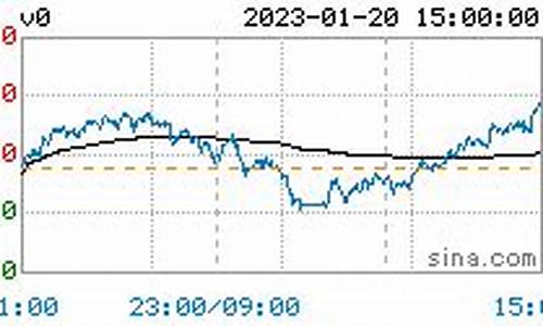今日pvc最新行情期货(今日pvc行情走势)_https://www.taocizhiliang.com_装修公司_第1张