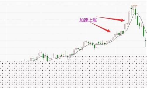 期货行情见底见顶(期货行情见底见顶什么意思)_https://www.taocizhiliang.com_装修流程_第1张