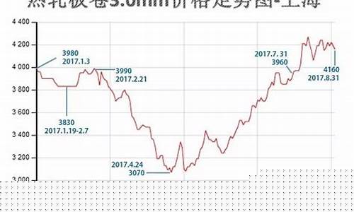 普钢期货行情预测(普钢价格走势)_https://www.taocizhiliang.com_装修公司_第1张
