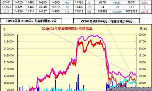 1905郑棉期货行情(郑棉期货k线图)_https://www.taocizhiliang.com_设计报价_第1张